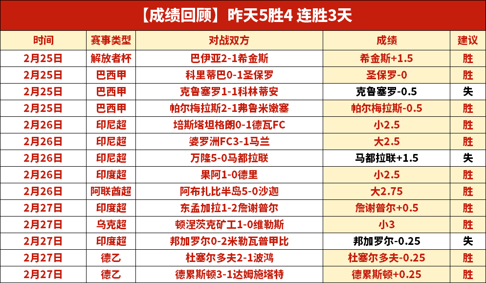 卡斯迪隆对,阵阿尔梅里,交锋历史及,世界杯外围,2026世界杯,投注攻略,赛事分析,最新动态