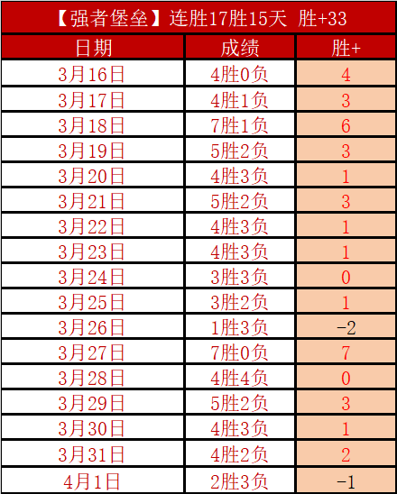 山西大妈身,生涯超,分钟出场费,世界杯外围,2026世界杯,投注攻略,赛事分析,最新动态