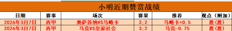 周五,季后赛推荐,湖人,世界杯外围,2026世界杯,投注攻略,赛事分析,最新动态