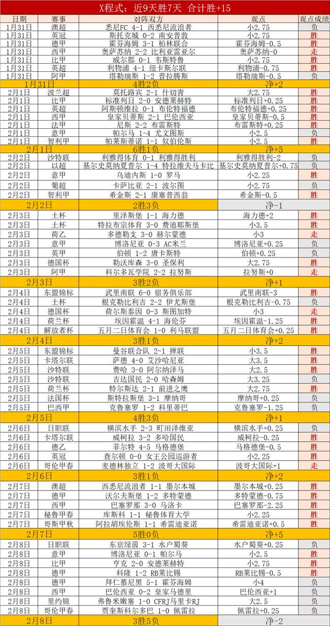 大乐透期号,专家推荐,质合分析前,世界杯外围,2026世界杯,投注攻略,赛事分析,最新动态