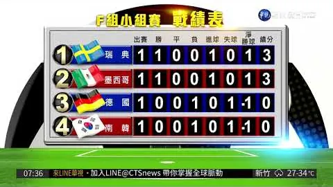 范戴克誓要让安菲尔德成为敌手噩梦，备战状态已满格待发