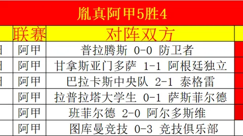 亚冠烽烟四起！张琳芃奋勇铲翻林加德，激战升级至10人混战，裁判紧急干预平息纷争