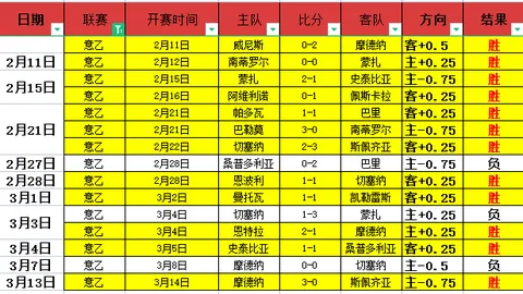 世界杯外围 资讯 115557 uoa